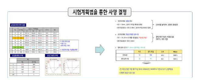 시험계획법을 통한 볼스크류 사양 도출