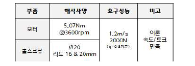 능동댐퍼 사양