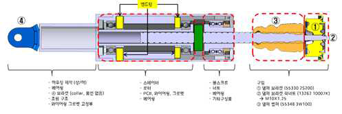 능동 댐퍼 구성