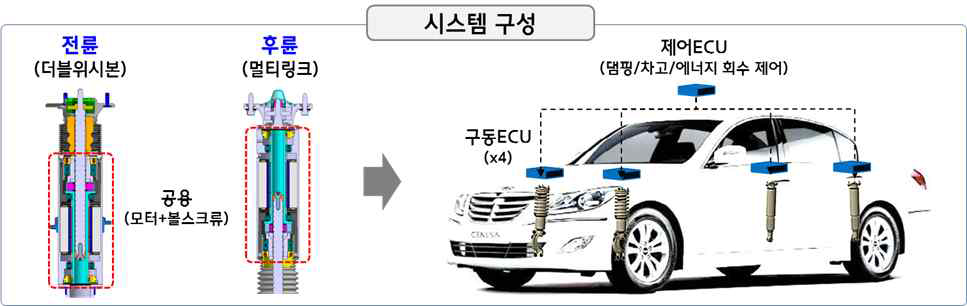 능동댐퍼 차량 구성