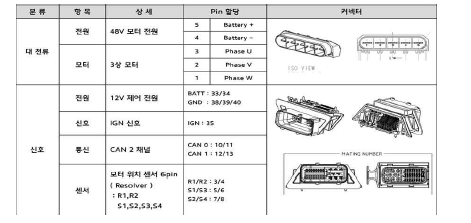 능동댐퍼 ECU 인터페이스