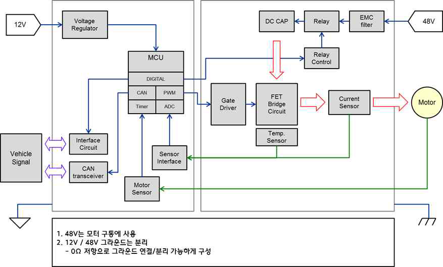 능동댐퍼 ECU 블록다이어그램