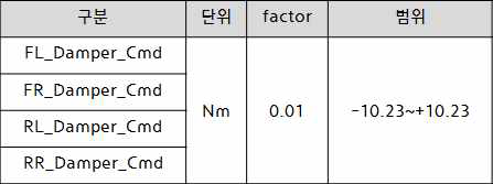 ECU 입력 데이터