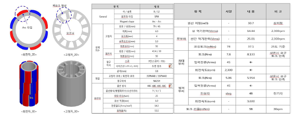 전동댐퍼 모터_초도 샘플