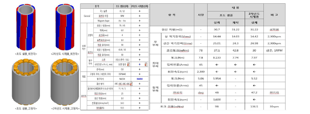 전동댐퍼 모터_개선 샘플