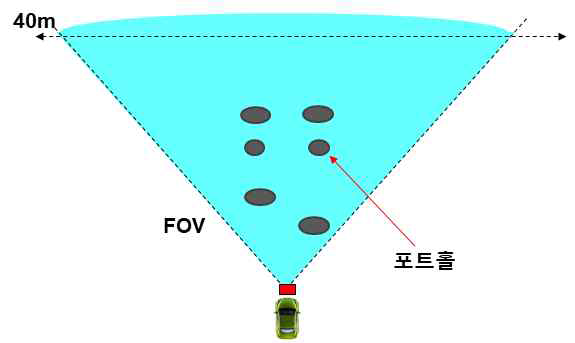 전방 포트홀 검출 위한요구사항