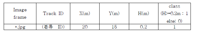 노면 정보 DB data format