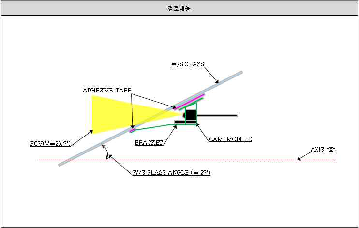 Wind Glass BRACKET 검토