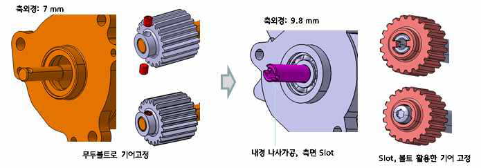 기어형상 변경