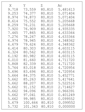 spload.dat file에 저장된 결과 값