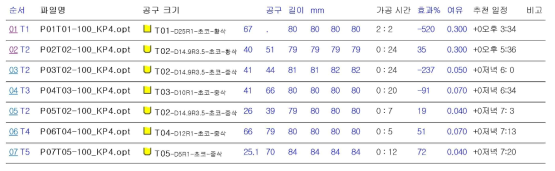 NC가공 작업지시서