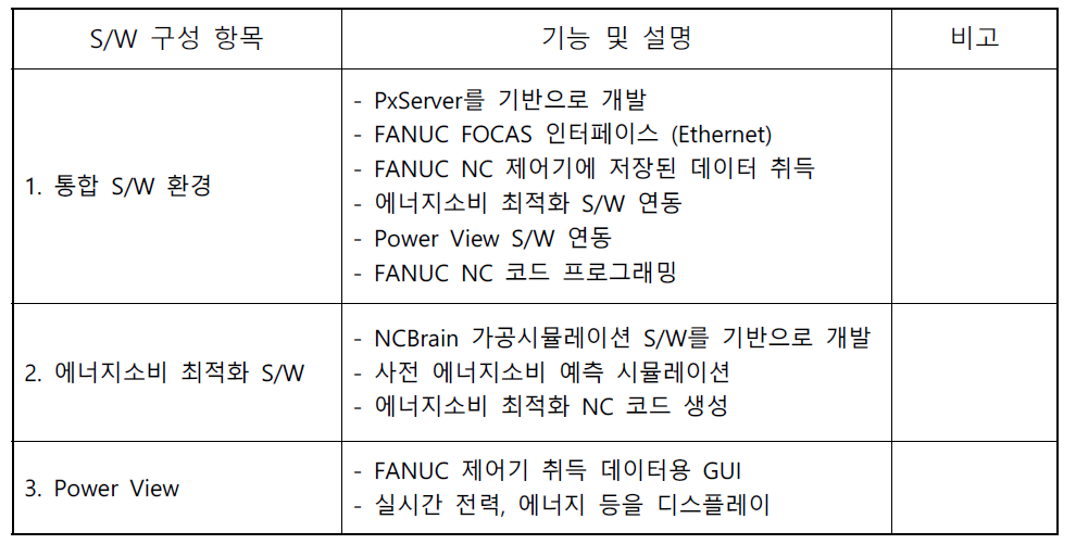 에너지소비 저감 운용 통합 S/W 환경의 구성