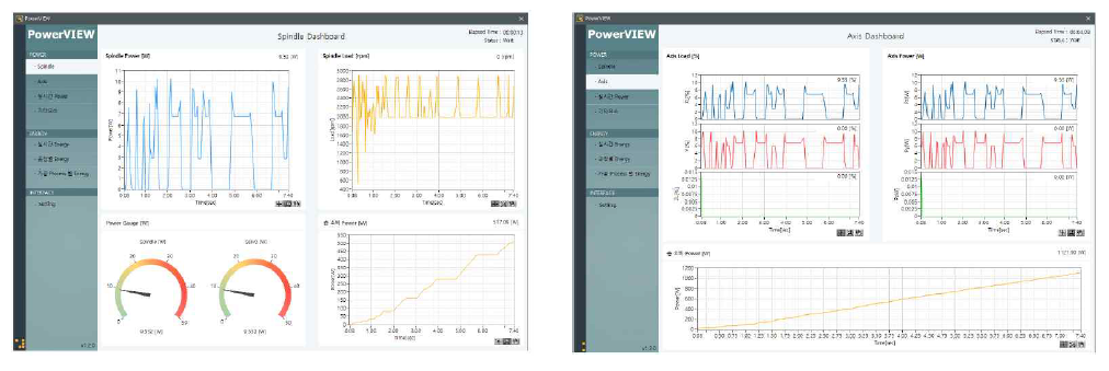 Power VIEW – 이송축 전력