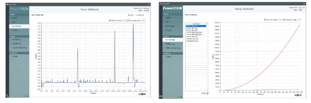 PowerVIEW – 실시간 소비전력 및 에너지