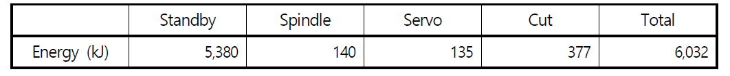 P02T02 황삭 시 구성 요소별 소비 에너지