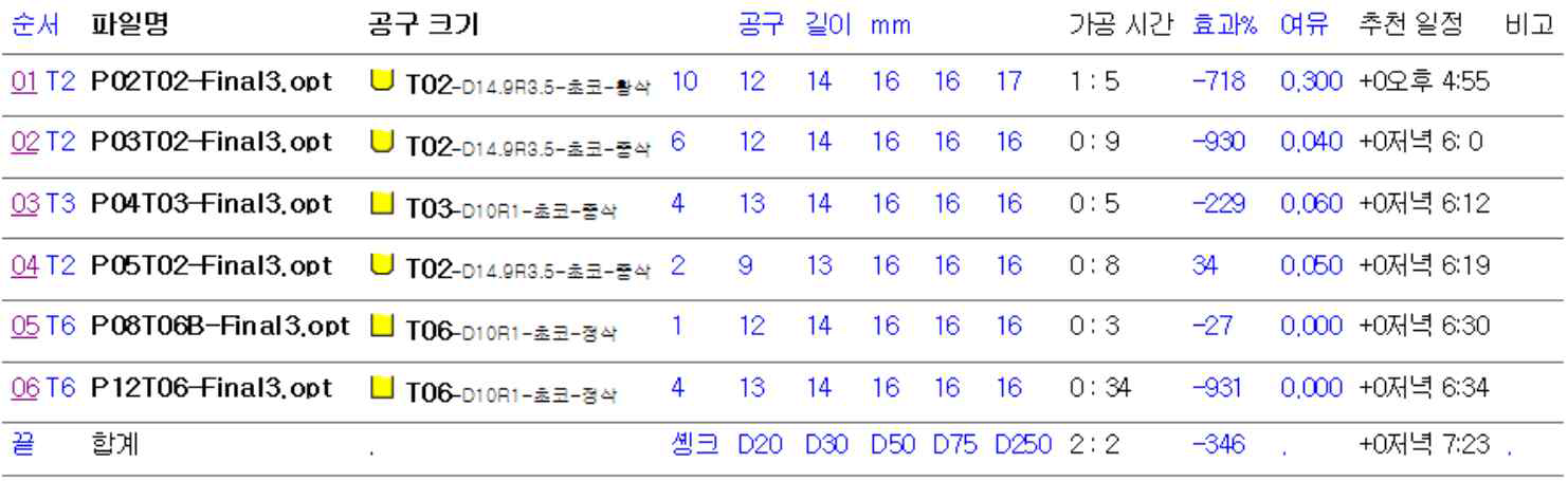 NC작업 지시서