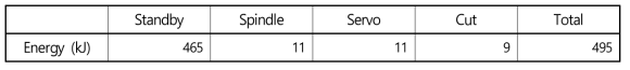 P04T03 깊은 중삭 시 구성 요소별 소비 에너지