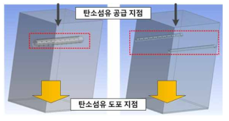 2가지 방법의 Air Flow 시스템