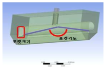 슬롯다이 설계 변수