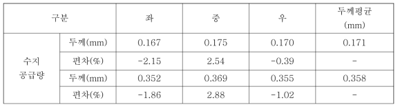 슬롯다이 수지도포 두께 결과