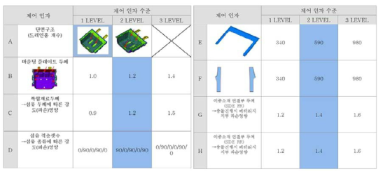 Orthogonal Table L18(38)