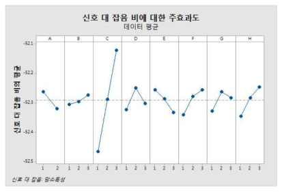 The response graph for the analysis result