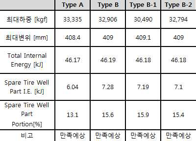 Analysis Result