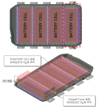 베터리 팩 중량 분포