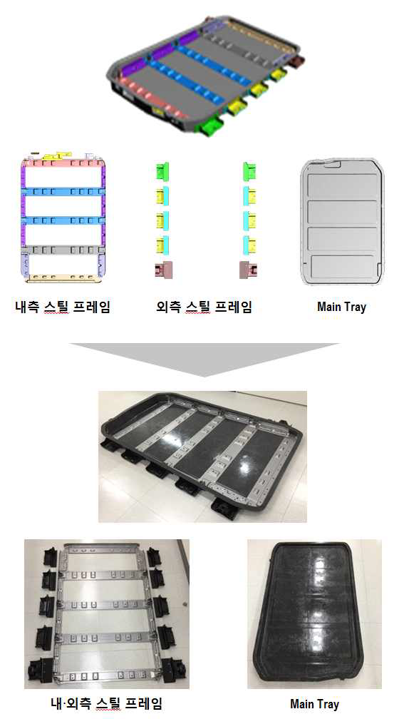 CF SMC 적용 배터리 캐리어 제작