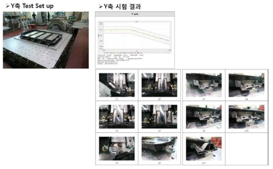 Y축 시험 결과