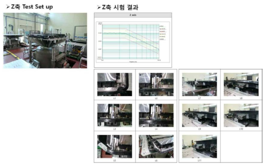 Z축 시험 결과