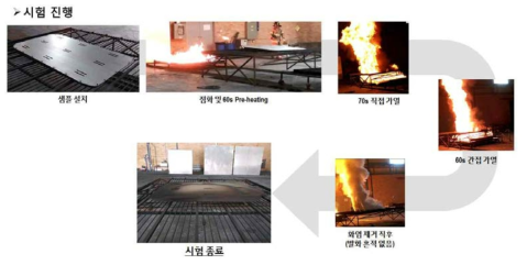 난연 시험 진행