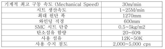 Carbon SMC Line Spec (1,270mm급 양산형)