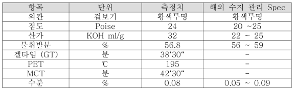 DSM사 SMC용 비닐에스테르수지 XP-810