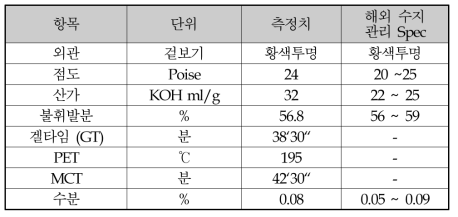 Carbon SMC용 비닐에스테르수지의 SPEC