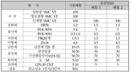 표준 Compound 조성 및 sheet 조성비