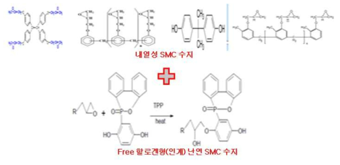 내열성+free 할로겐형 난연 SMC 혼합 방법