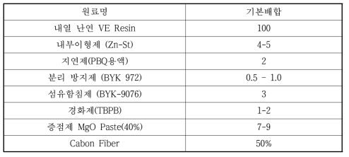 CF 복합재용 SMC 수지 기본 배합비