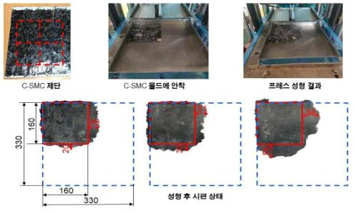 Carbon SMC 성형 압력에 따른 charge 변화 분석