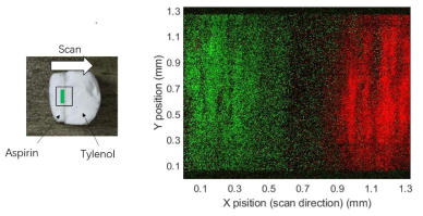 아스피린과 타이레놀로 만드는 시료 사진(左)과 그의 라만 이미지(右)