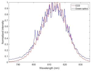 설계한 분광계(빨간 선)와 Ocean optics 社의 분광계(파란 선)로 얻은 스펙트럼 비교