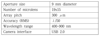 wavefront sensor WFS 300-14AR 주요 스펙