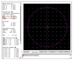Wavefront 측정 결과