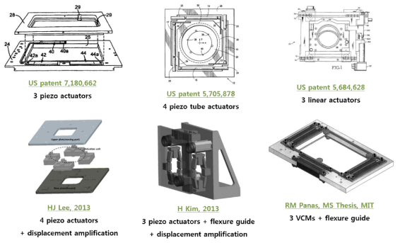 중공이 있는 Z축 스테이지 관련 논문 및 특허 조사 결과