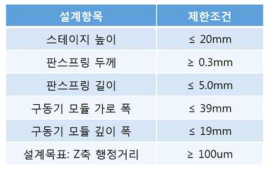 설계 제한조건 및 설계목표