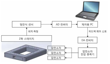 실험 세팅 연결도