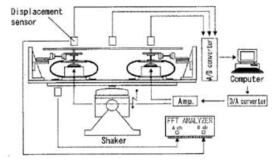 Direct feedforward 방법