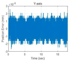 초음파 모터축(Y축)의 정지 위치 오차