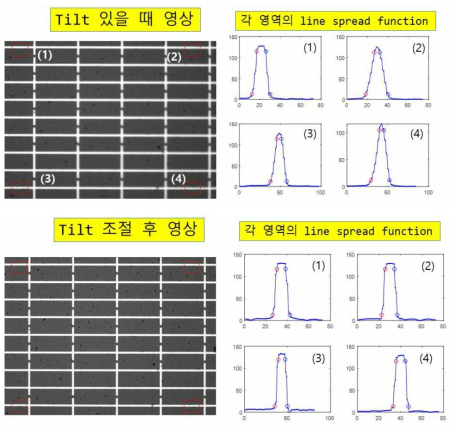 다축 포커싱 실험 결과