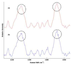 Savitzky-Golay filtering